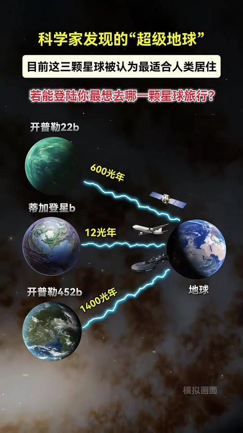 2025全年免费资料大全和科学家发现超级地球与科学家发现超级地球K2-360b