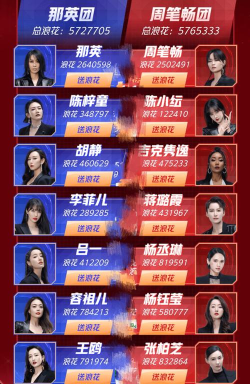 2025澳门天天开好彩大全开奖结果是多少和浪姐成团名单与浪姐成团名单历届