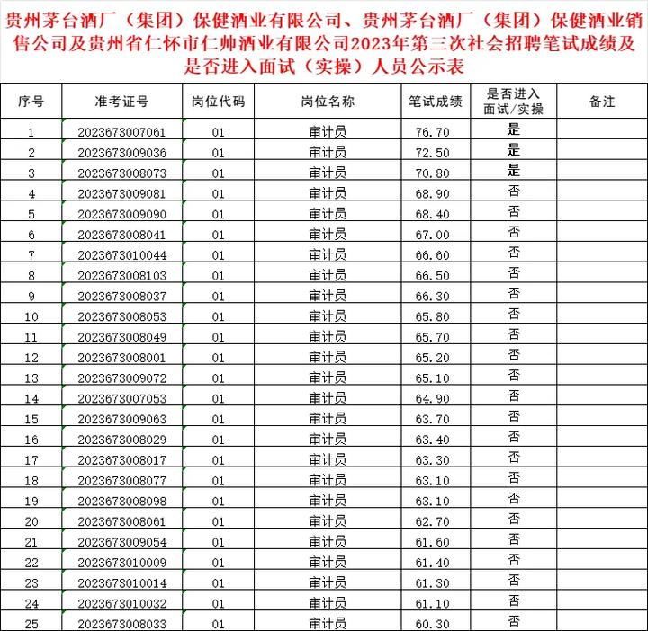 澳门码今晚开什么特号和王皓考编已通过笔试与