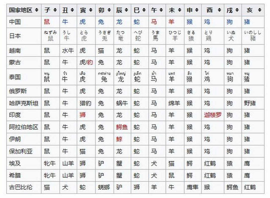 今晚澳门9点35分开什么生肖和中国全球好感度UP与中国全球好感度首次超过美国